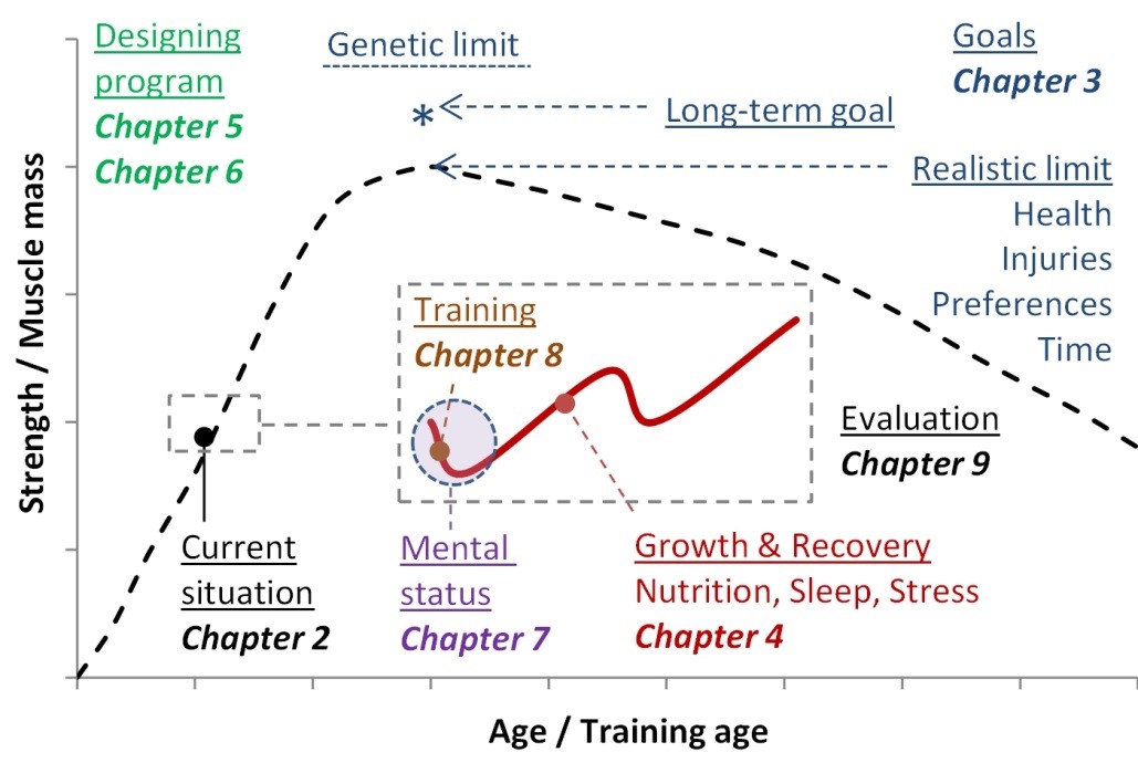 Overview of the book chapters